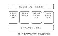 我国车联网标准体系建设有了新的进展
