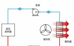 具有1200V 和650V宽耐压范围的IGBT产品