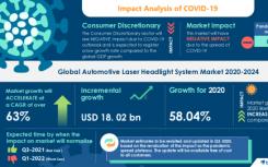 2020到2024年汽车激光前照灯系统市场