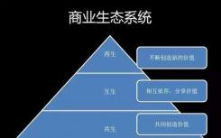 它将很快开始以一种新的商业模式向其超级充电网络的用户收费