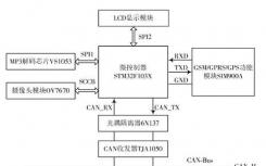 气候控制和车载娱乐系统等所有系统都可以通过驾驶员的声音进行控制