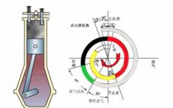 2.0升发动机能够从传统的奥托燃烧循环切换到更高效的阿特金森循环