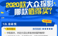 汽车知识科普：大众探影买哪款好