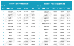 进入中国市场18年，CR-V为什么还这么火？