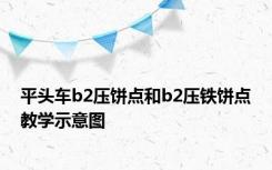 平头车b2压饼点和b2压铁饼点教学示意图