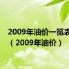 2009年油价一览表每升（2009年油价）