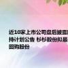 近10家上市公司盘后披露回购或增持计划公告 杉杉股份拟最高4亿元回购股份