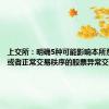 上交所：明确5种可能影响本所系统安全或者正常交易秩序的股票异常交易行为