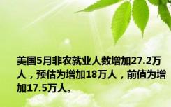 美国5月非农就业人数增加27.2万人，预估为增加18万人，前值为增加17.5万人。