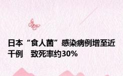 日本“食人菌”感染病例增至近千例　致死率约30%