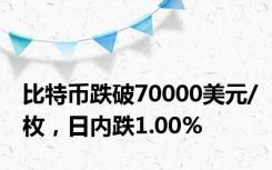 比特币跌破70000美元/枚，日内跌1.00%