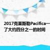 2017克莱斯勒Pacifica一起度过了大约四分之一的时间