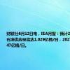 财联社6月12日电，IEA月报：预计2024年全球石油供应量将达1.029亿桶/日，2025年将达1.047亿桶/日。