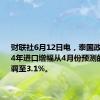 财联社6月12日电，泰国政府将2024年进口增幅从4月份预测的2.5%上调至3.1%。