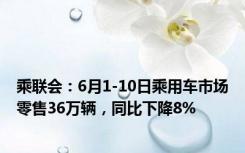 乘联会：6月1-10日乘用车市场零售36万辆，同比下降8%