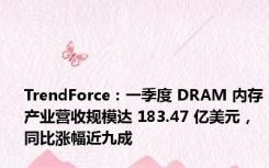 TrendForce：一季度 DRAM 内存产业营收规模达 183.47 亿美元，同比涨幅近九成