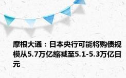 摩根大通：日本央行可能将购债规模从5.7万亿缩减至5.1-5.3万亿日元