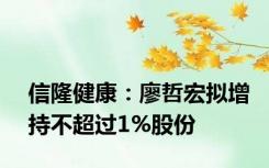 信隆健康：廖哲宏拟增持不超过1%股份