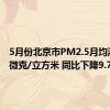 5月份北京市PM2.5月均浓度28微克/立方米 同比下降9.7%