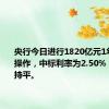 央行今日进行1820亿元1年期MLF操作，中标利率为2.50%，与此前持平。
