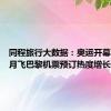同程旅行大数据：奥运开幕临近 7月飞巴黎机票预订热度增长超70%