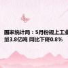 国家统计局：5月份规上工业原煤产量3.8亿吨 同比下降0.8%