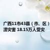 广西11市43县（市、区）出现洪涝灾害 18.15万人受灾