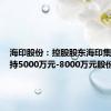 海印股份：控股股东海印集团拟增持5000万元-8000万元股份