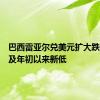 巴西雷亚尔兑美元扩大跌幅，触及年初以来新低