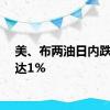 美、布两油日内跌幅均达1%