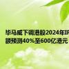 毕马威下调港股2024年IPO集资额预测40%至600亿港元