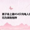 男子身上藏454只乌龟入境被查：均为濒危物种