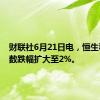 财联社6月21日电，恒生科技指数跌幅扩大至2%。