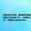财联社6月25日电，国债期货开盘集体上涨，30年期主力合约涨0.24%，10年期主力合约涨0.08%，5年期主力合约涨0.06%。