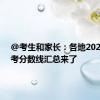 @考生和家长：各地2024年高考分数线汇总来了