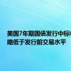 美国7年期国债发行中标收益率略低于发行前交易水平