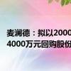 麦澜德：拟以2000万元-4000万元回购股份