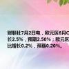 财联社7月2日电，欧元区6月CPI同比增长2.5%，预期2.50%；欧元区6月CPI环比增长0.2%，预期0.20%。