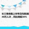 长三角铁路上半年日均发送旅客近240万人次，同比增超34%