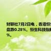 财联社7月2日电，香港恒生指数开盘跌0.28%。恒生科技指数跌0.46%。