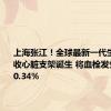 上海张江！全球最新一代生物可吸收心脏支架诞生 将血栓发生率降至0.34%