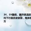3Y、5Y国债、国开债活跃券收益率均下行至历史新低，集体报在2%下方