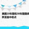 美国10年期和30年期国债收益率跌至盘中低点