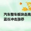 汽车整车板块走高 北汽蓝谷冲击涨停