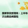 国家移民管理局：上半年42万人次台胞自闽登陆