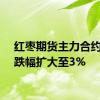 红枣期货主力合约日内跌幅扩大至3%