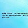 财联社7月8日电，方舟云康控股有限公司港交所发售2380万股，每股发售价8.18港元，预计7月9日在港交所上市交易。