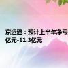 京运通：预计上半年净亏损7.56亿元-11.3亿元