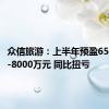 众信旅游：上半年预盈6500万元-8000万元 同比扭亏