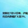 财联社7月12日电，沪锡主力合约日内跌幅扩大至3%。